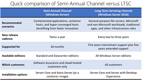 Microsoft Windows IT Pro Center