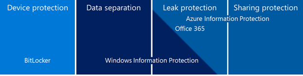 Windows information protection что это