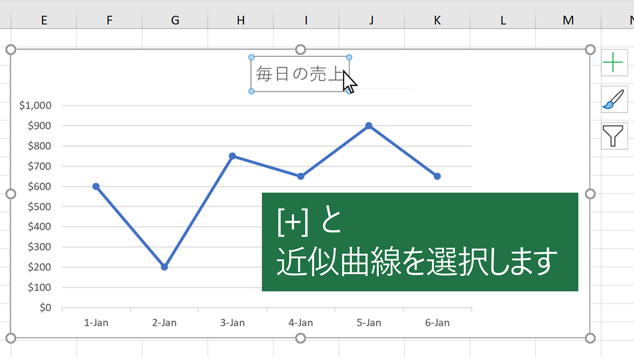 グラフに近似曲線や移動平均線を追加する Office サポート