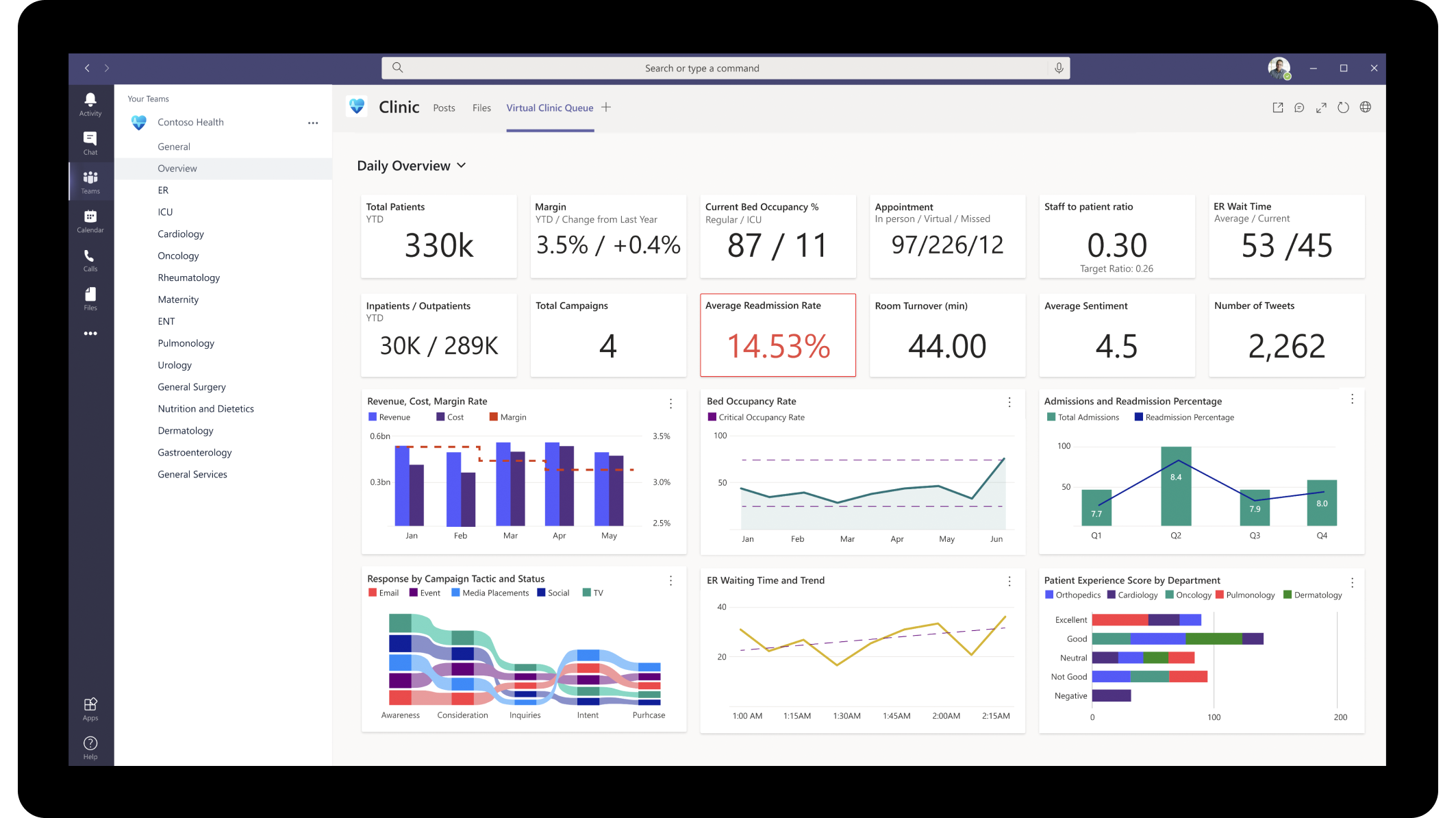 Clinic Dashboard Overview
